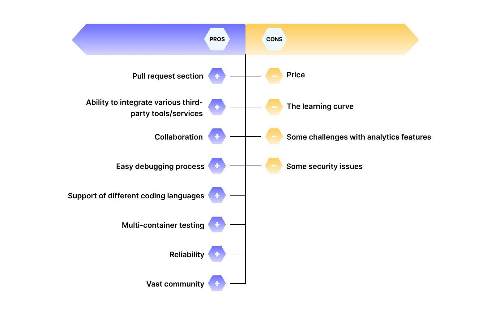 Efficient Front End Development Tools in 2022 Powercode