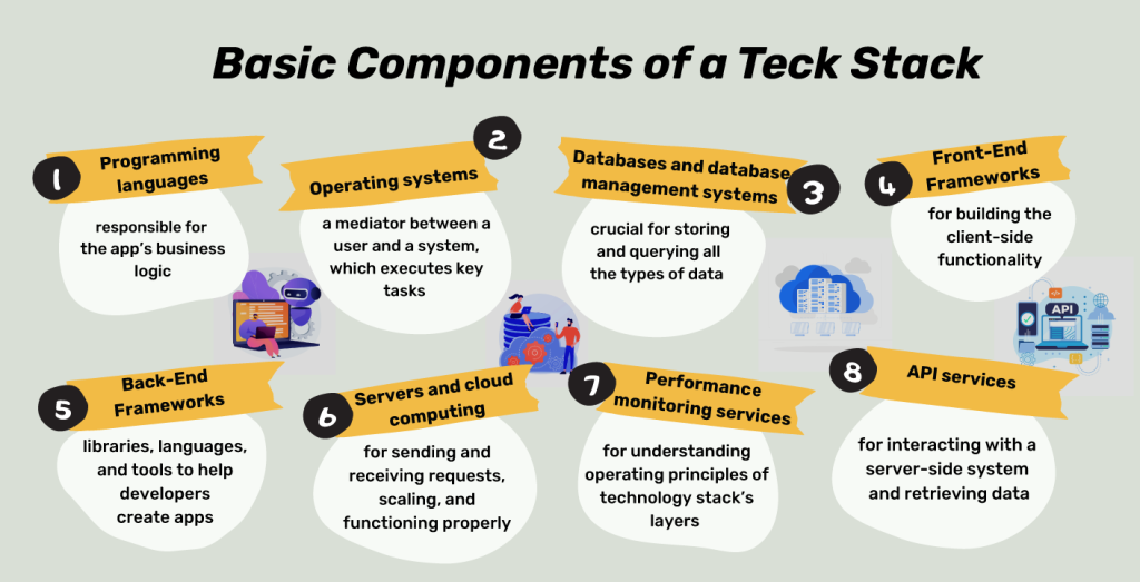 How To Make A Tech Stack Work For You | Powercode