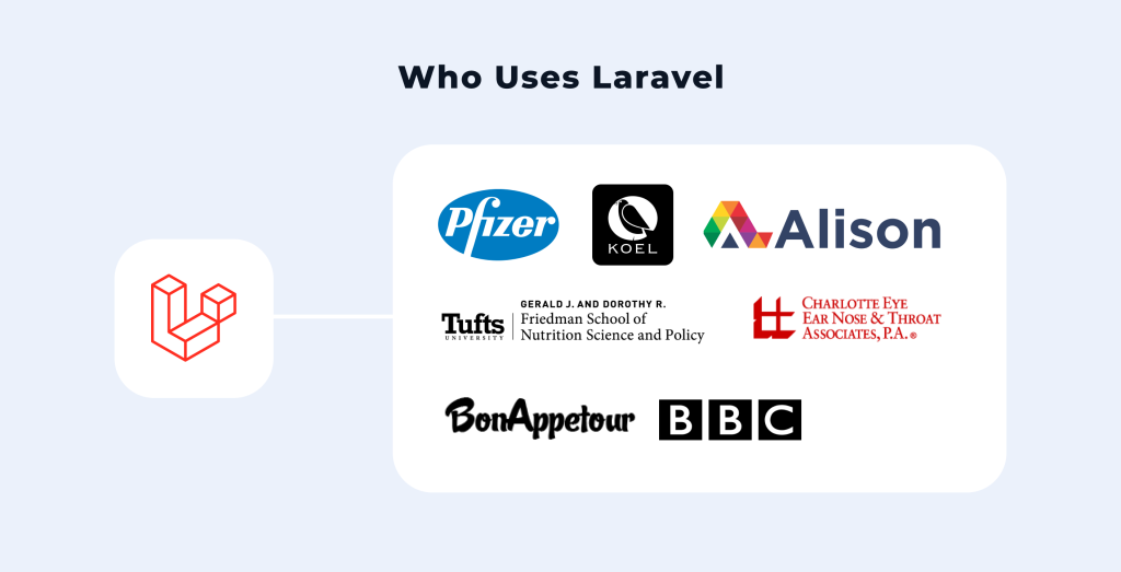 Companies using Laravel