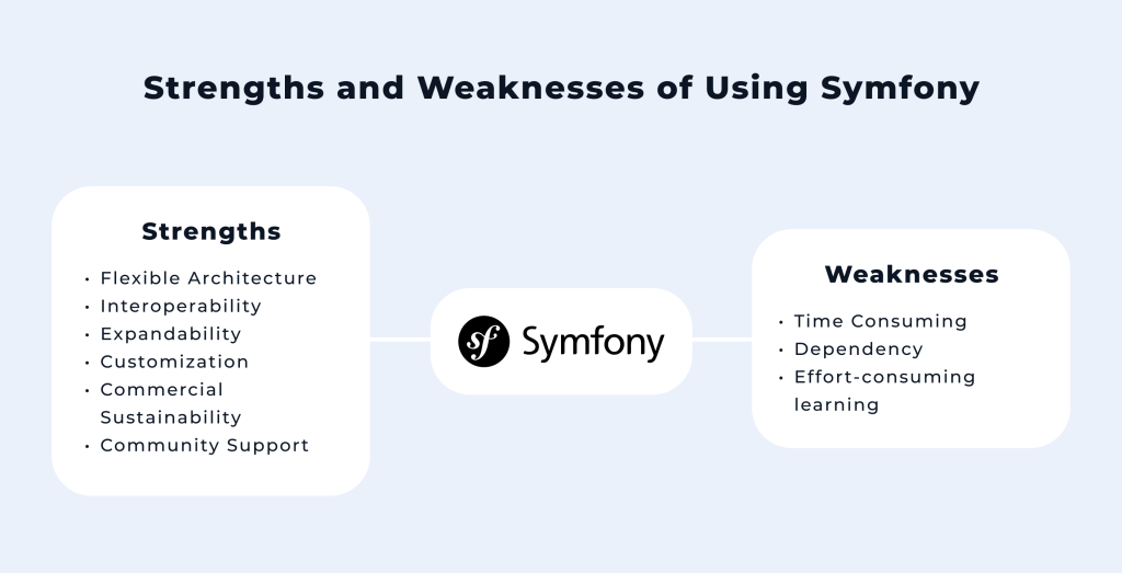 Symfony benefits and weaknesses