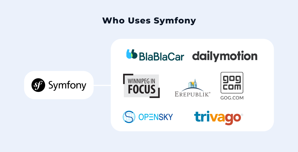 Companies which use Symfony