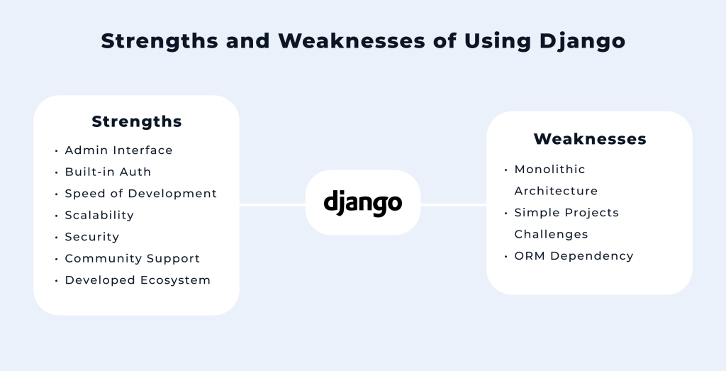 pros and cons of using django