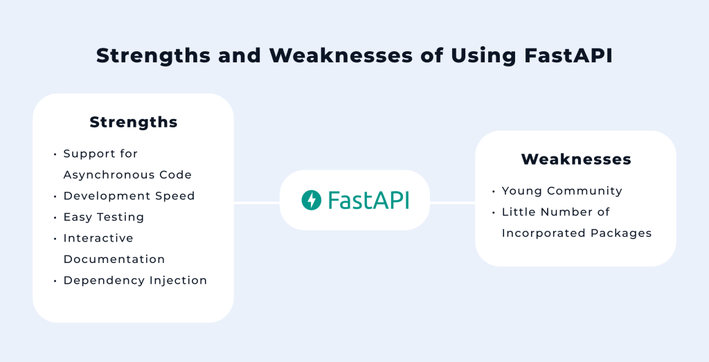Pros and cons of FastAPI