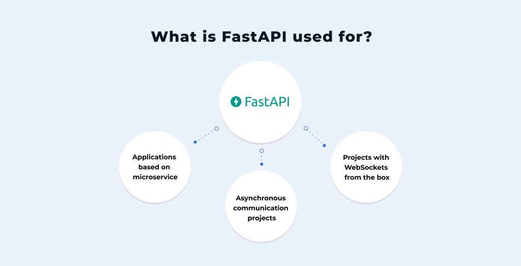 FastAPI projects