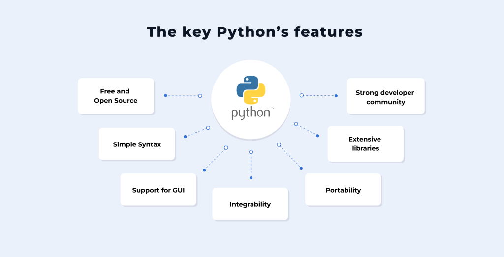 The key Python's features