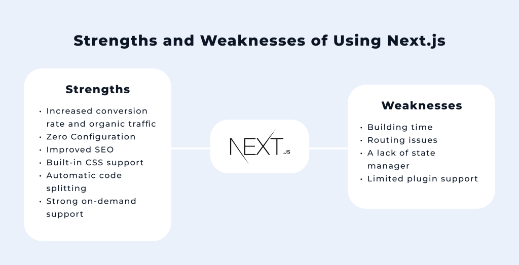 Node js And Next js For Backend Development 2022 Powercode node-js-and-next-js-for-backend-development-2022-powercode