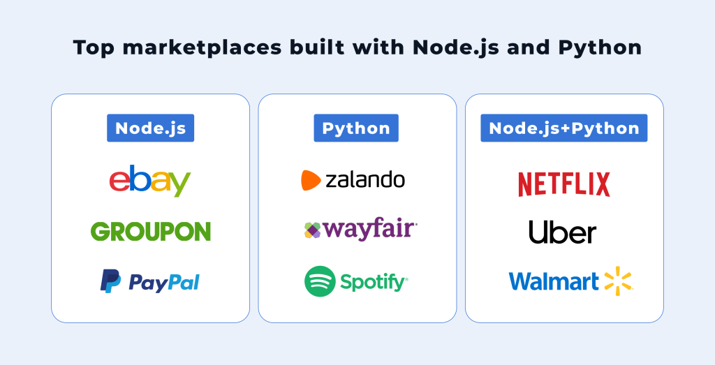 famous marketplaces with python and node.js