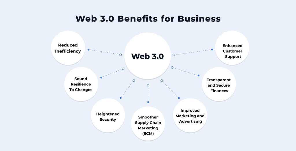 Web 3.0 Benefits for business