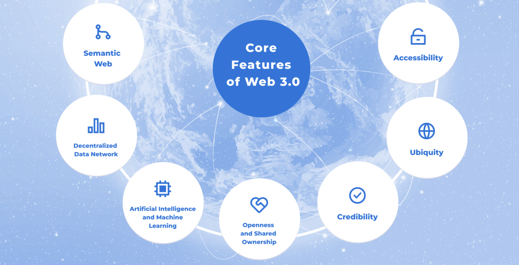 Main Features of Web 3.0