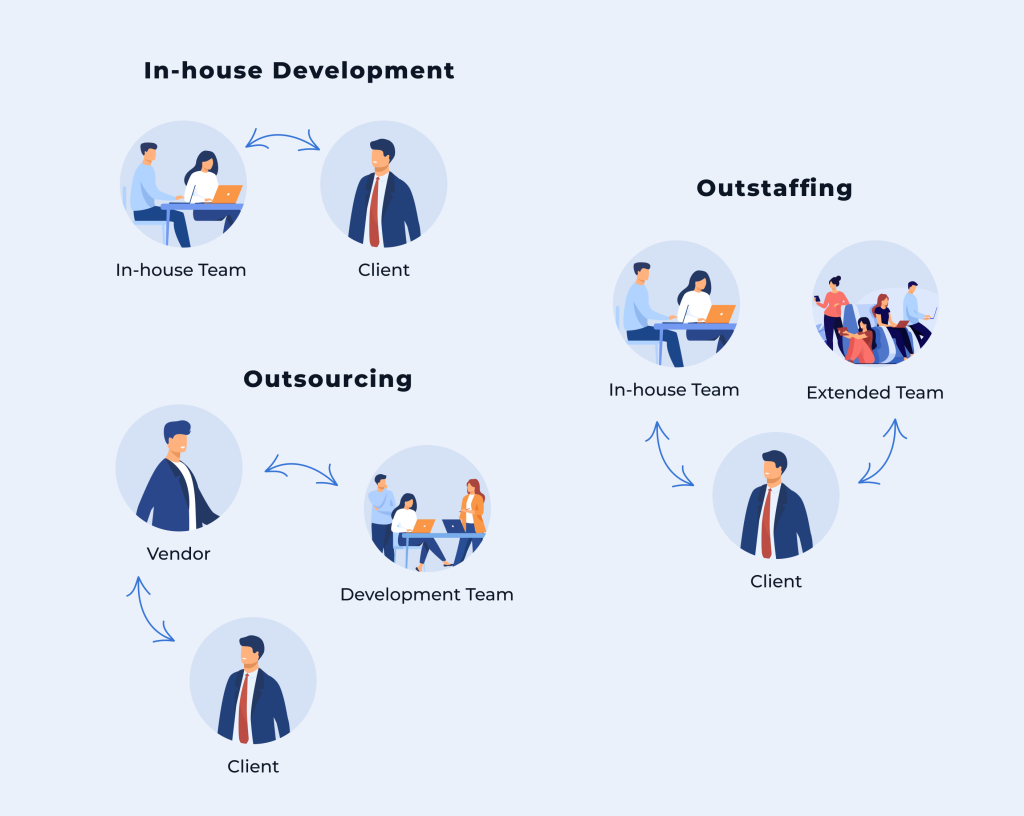 Models of development and working with teams 