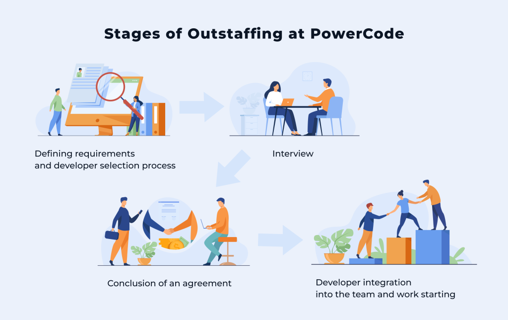 How we do outstaffing at Powercode