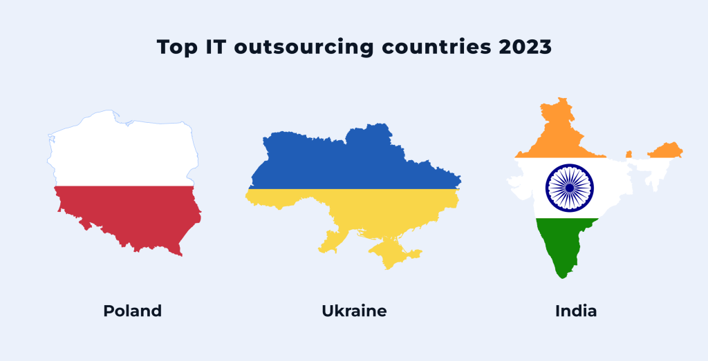 IT Outsourcing countries 2023 