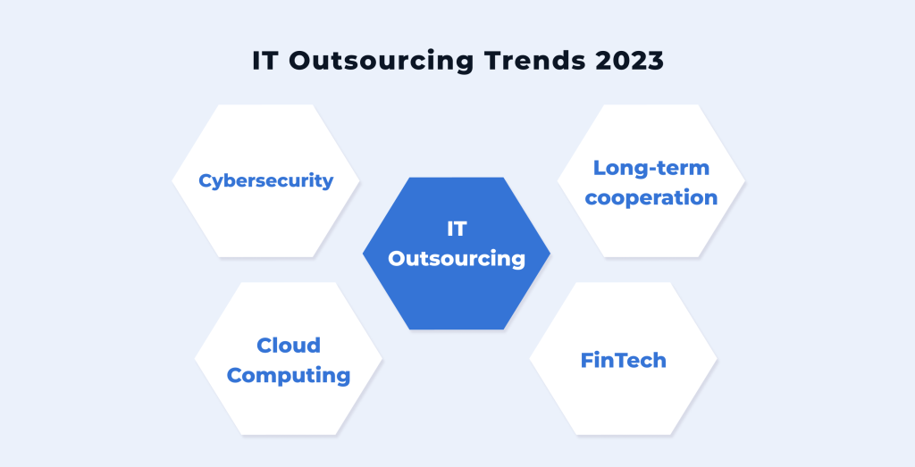 Extending Your Dev Team: Outsourcing Trends & Best Practices 2023-2025