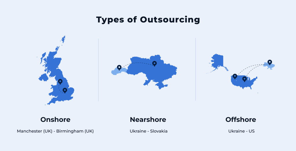 Main types of outsourcing 